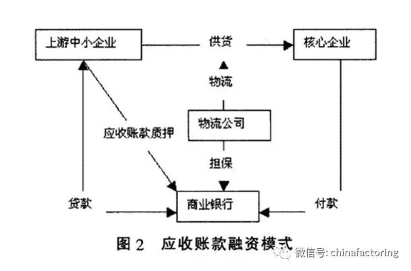 供应链金融:助力企业精准融资